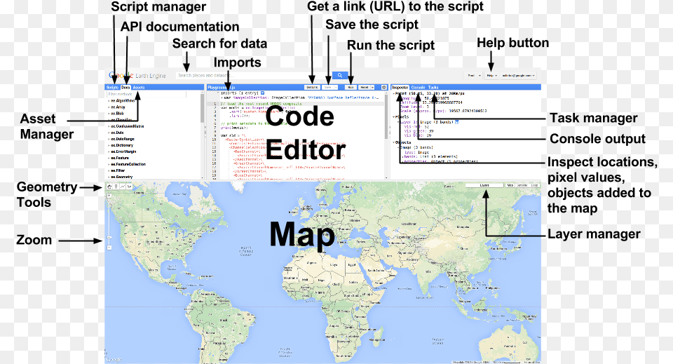 Diagram Of Components Of The Earth Engine Code Editor Atlas, Chart, Plot, Map, Text Png Image