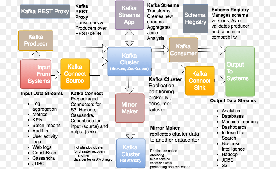 Diagram Of Connect Source Connect Sink And Kafka Diagram, Scoreboard Png Image