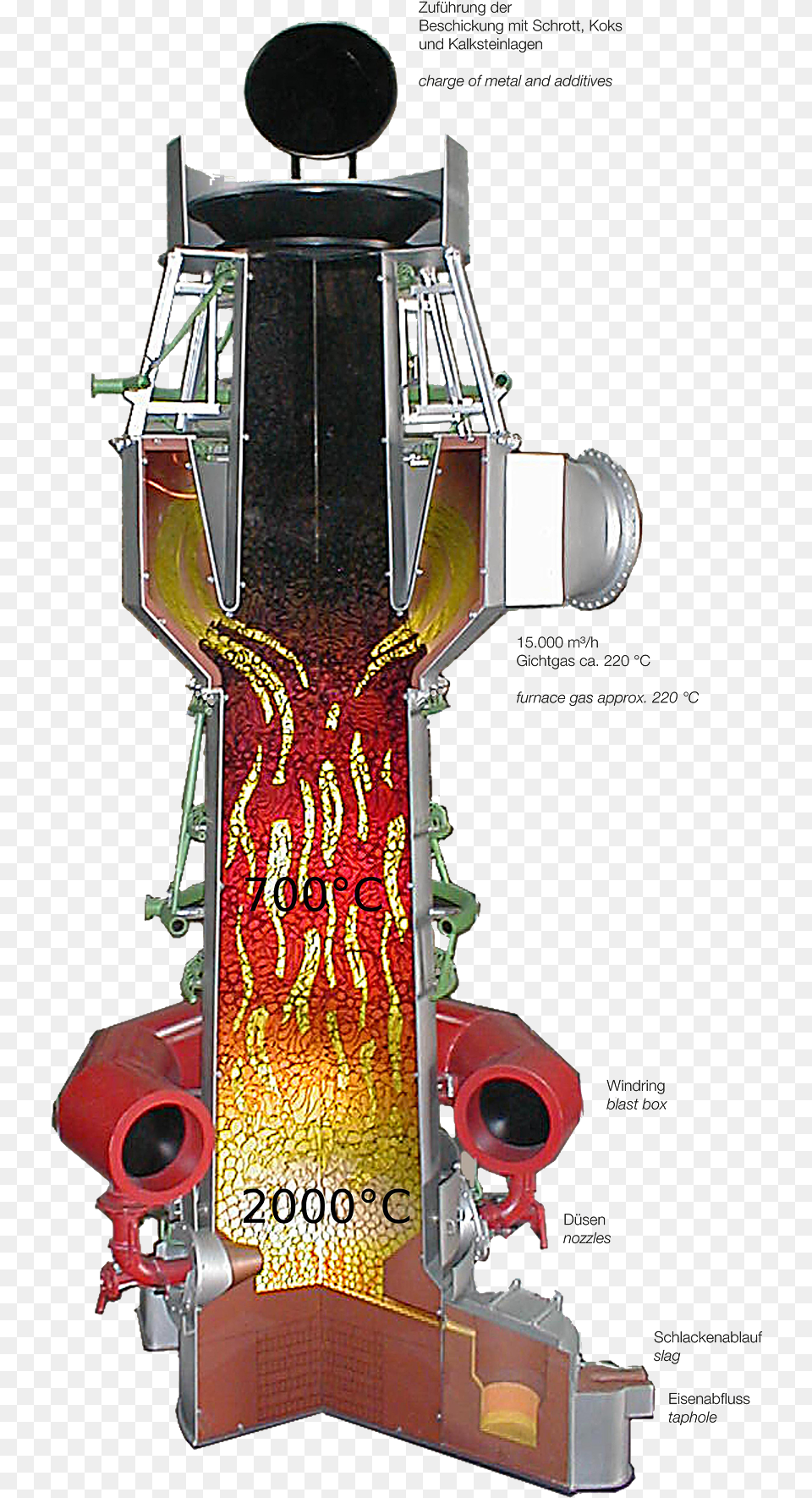 Diagram Of Cupola Furnace Cast Iron Cupola Furnace, Arcade Game Machine, Game Free Png