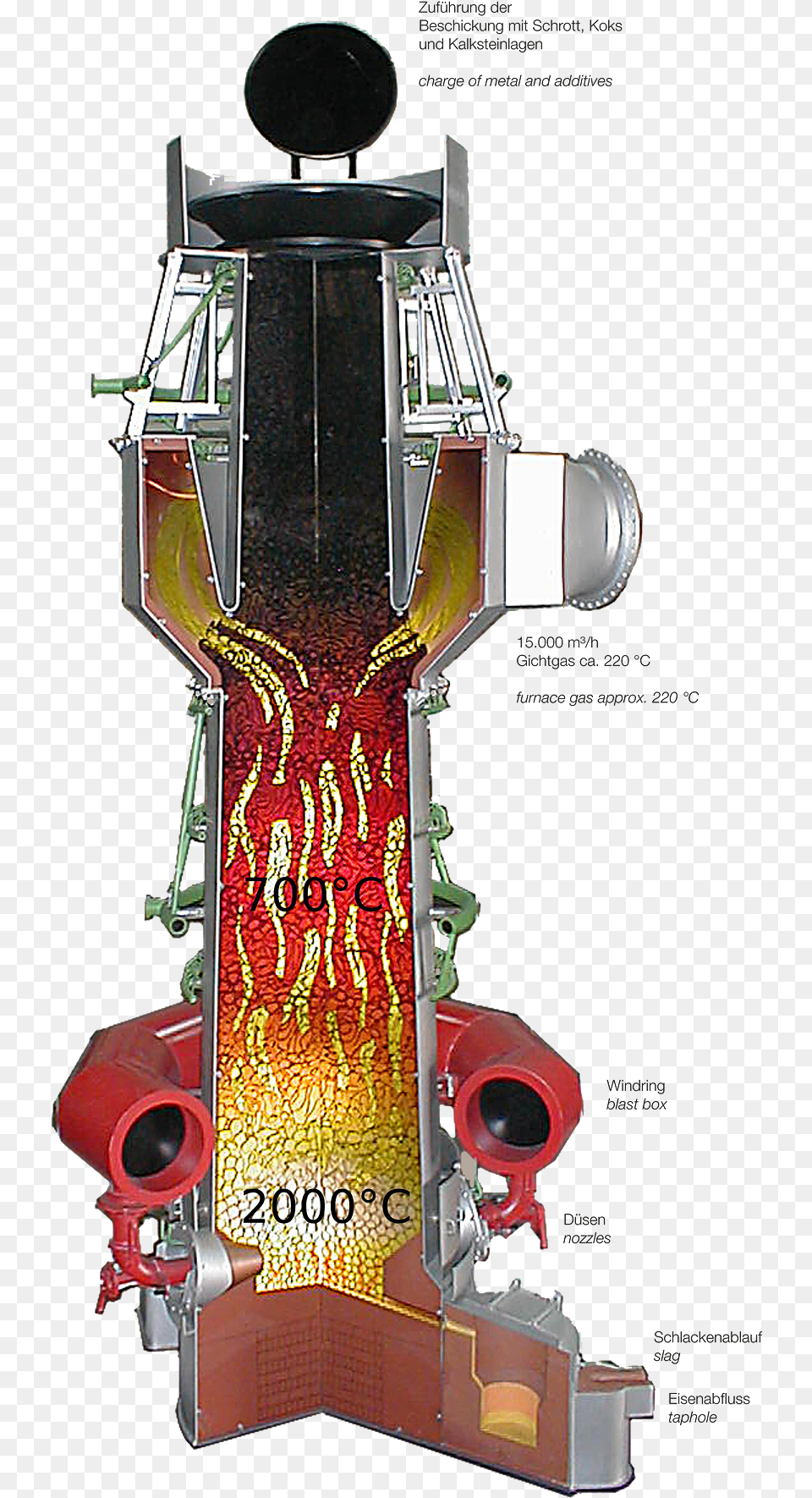 Diagram Of Cupola Furnace Kupolofen, Arcade Game Machine, Game Free Transparent Png