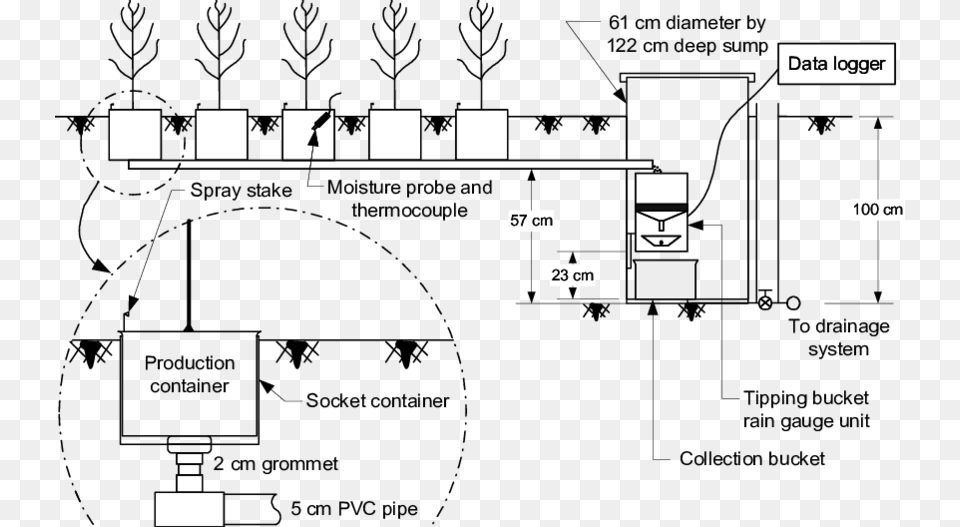 Diagram Of Drainage Water Loss Measurement From 5 Pot Diagram Free Png Download