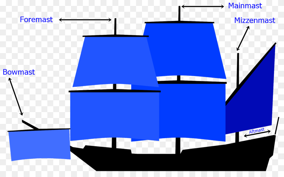 Diagram Of Mast Names On A Sailing Ship, Boat, Sailboat, Transportation, Vehicle Free Transparent Png