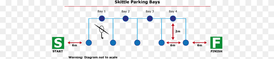 Diagram Of Skittle Parking Bays Parking Space Free Png