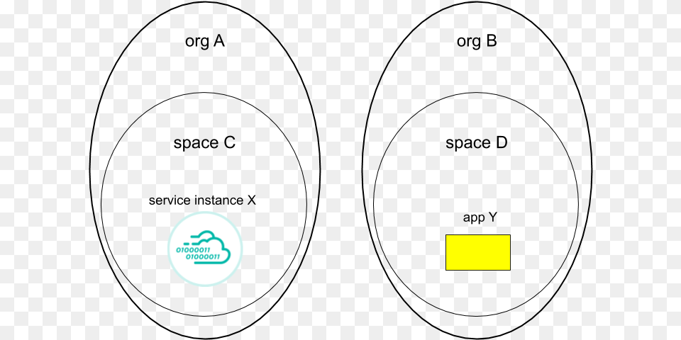 Diagram Of Spaces Within Orgs Circle, Logo, Nature, Night, Outdoors Png Image