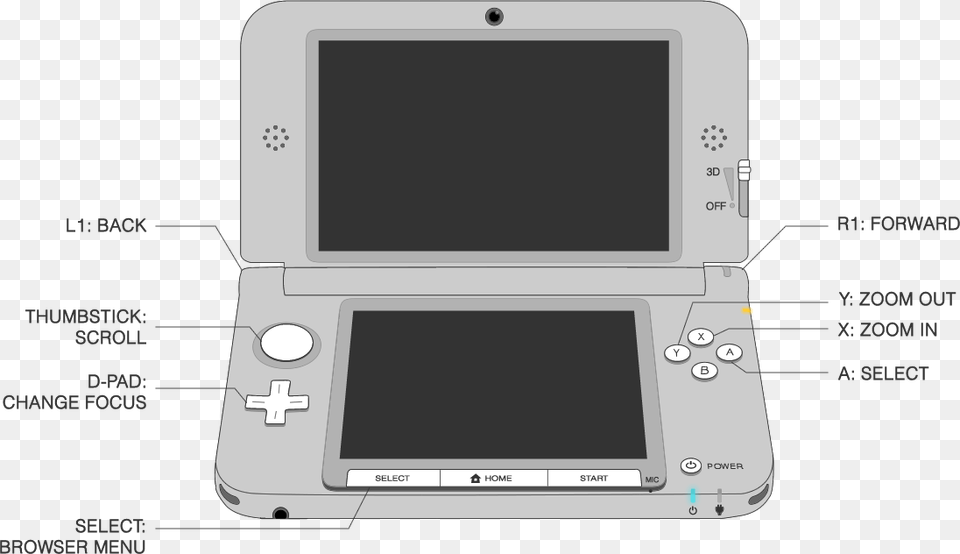 Diagram Of The Controls On The 3ds Xl Nintendo 3ds Controller Layout, Computer, Computer Hardware, Electronics, Hardware Png