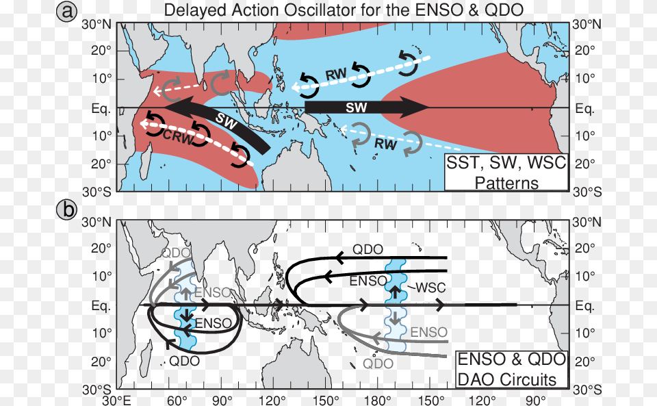 Diagram Of The Indo Pacific Ocean Displaying The Dao Enso On Indian Ocean Diagram, Chart, Plot, Person, Text Png