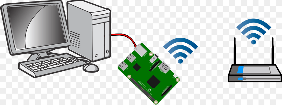Diagram Of The Network Topology Raspberry Pi 3 Bridge Wifi To Ethernet, Computer, Electronics, Hardware, Computer Hardware Png