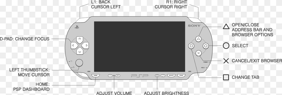 Diagram Of The Ps Vita Psp Controller Layout, Computer Hardware, Electronics, Hardware, Monitor Free Transparent Png