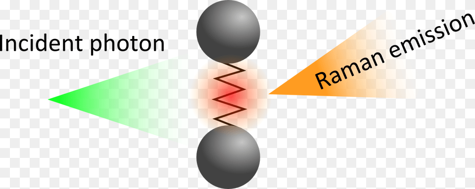 Diagram Of The Raman Effect Raman Effect, Nuclear, Sphere, Appliance, Ceiling Fan Free Png