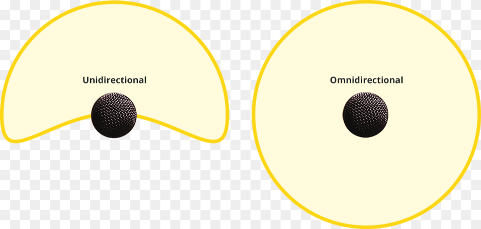 Diagram Of Unidirectional And Omnidirectional Microphone Circle, Cushion, Electrical Device, Home Decor, Disk Png