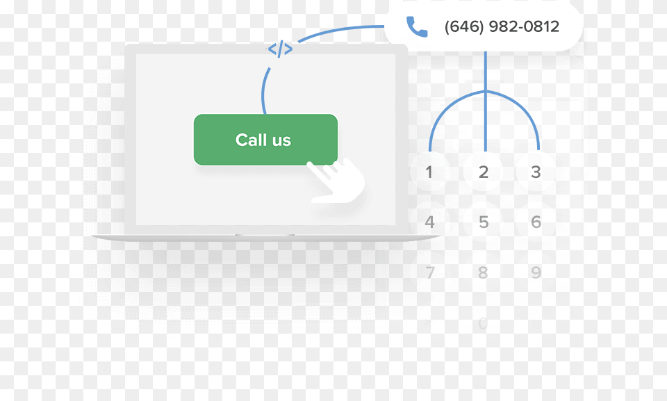 Diagram Of Use Of A Click To Call Button Circle, Text, Electronics Free Png Download