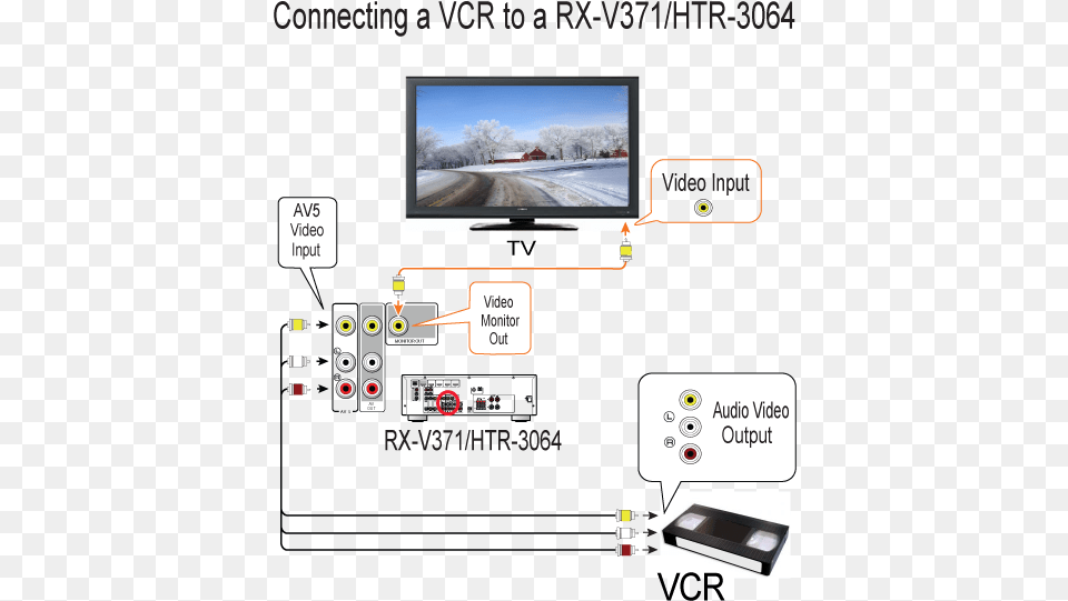 Diagram Of Vcr Vhs, Computer Hardware, Electronics, Hardware, Monitor Free Png