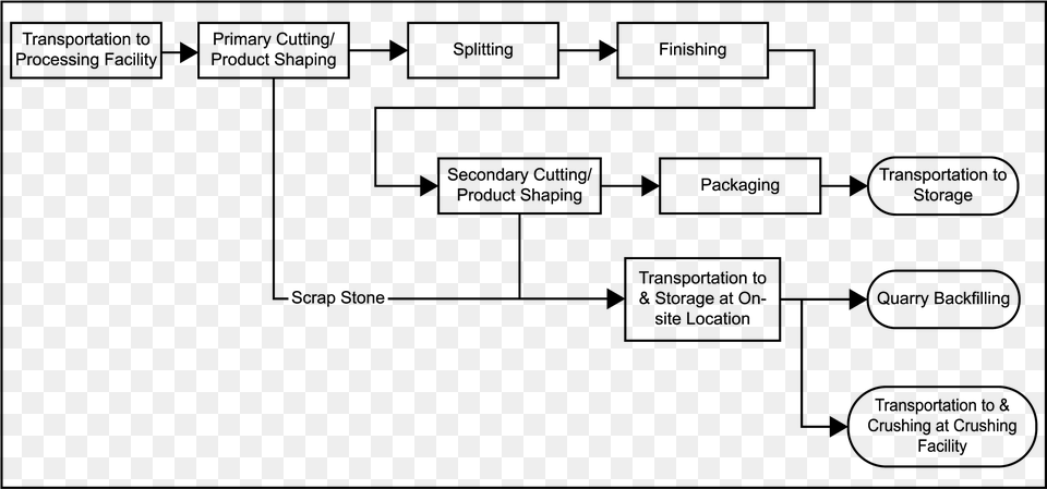 Diagram On The Process Of Stone Crushing, Gray Free Png