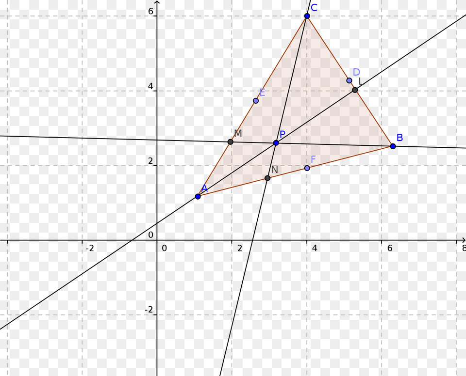 Diagram Plot, Triangle Png