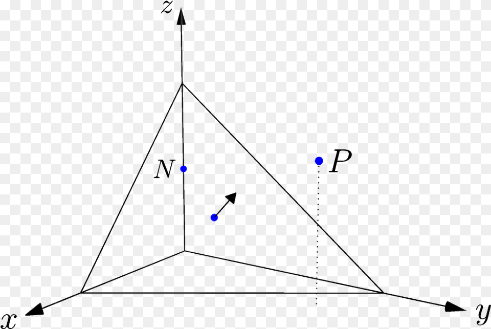 Diagram Showing 3d Point Triangle Orientation Test Triangle Png Image