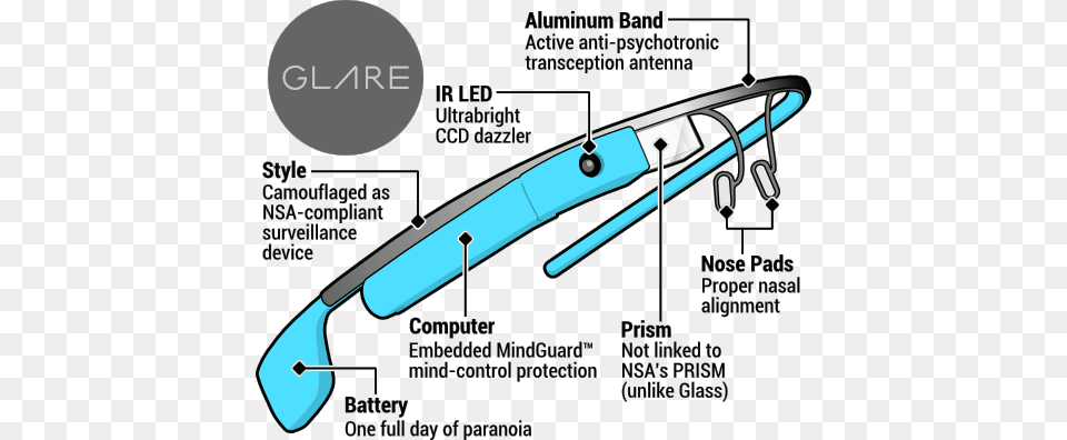 Diagram Showing Glare Features Animal, Smoke Pipe Png Image