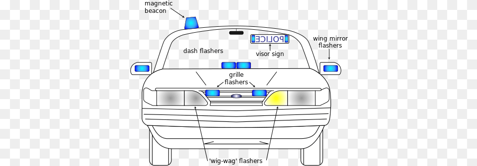 Diagram Showing Potential Mounting Positions For Internal Ambassador Car With Blue Beacon, Transportation, Vehicle, Limo Free Png Download