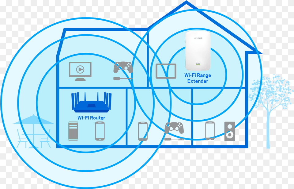 Diagram Showing Range Extension Does A Wifi Range Extender Work, Network Free Png