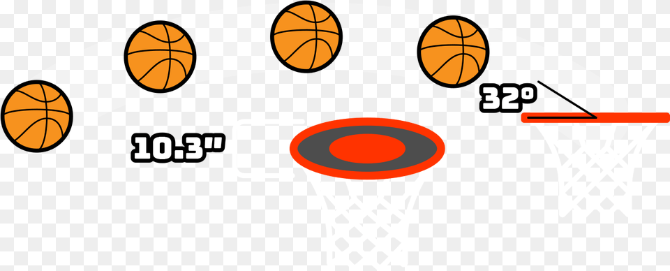 Diagram Showing Results Of Low Basketball Arch Eat Sleep Basketball Sticker Rectangle, Hoop, Ball, Basketball (ball), Sport Free Png Download