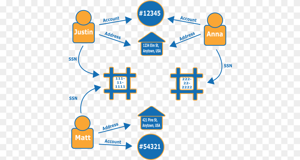 Diagram Showing The Relationships Among People And Data, First Aid Free Png