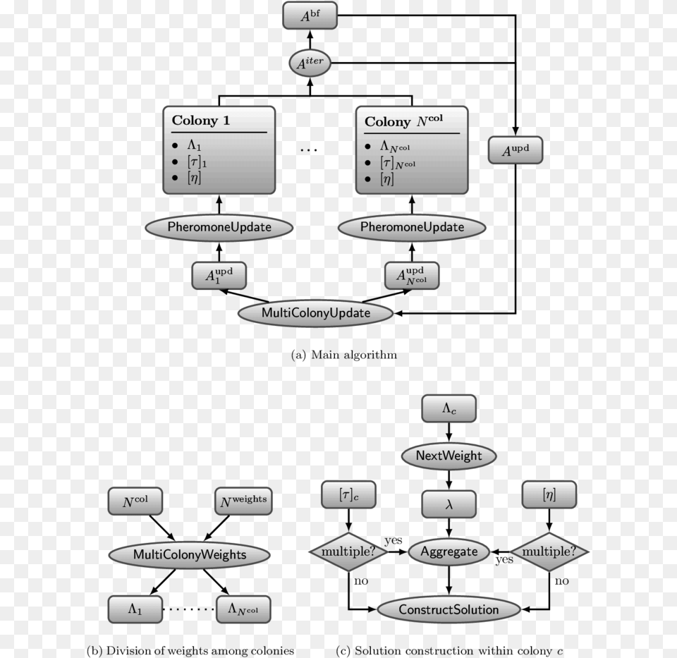 Diagram Showing The Relationships Between Various Components Diagram, Electronics, Mobile Phone, Phone, Text Png Image