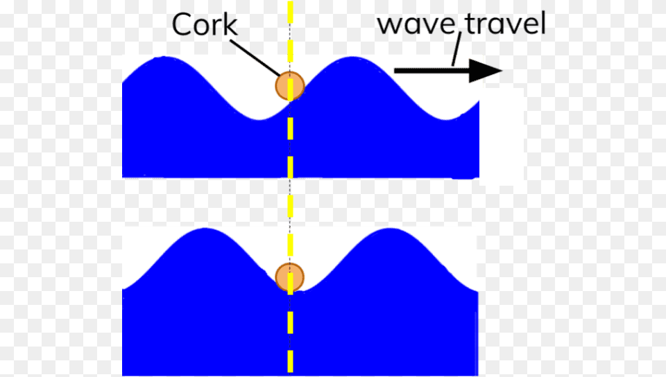 Diagram Showing Transverse Water Diagram Of Transverse Wave No Background, Chart, Plot, Art, Nature Free Png Download