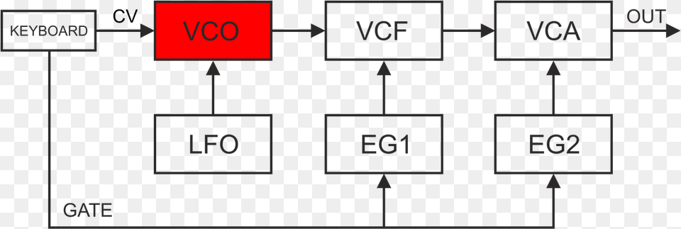 Diagram Subtractive Synthesis, Scoreboard Free Png Download