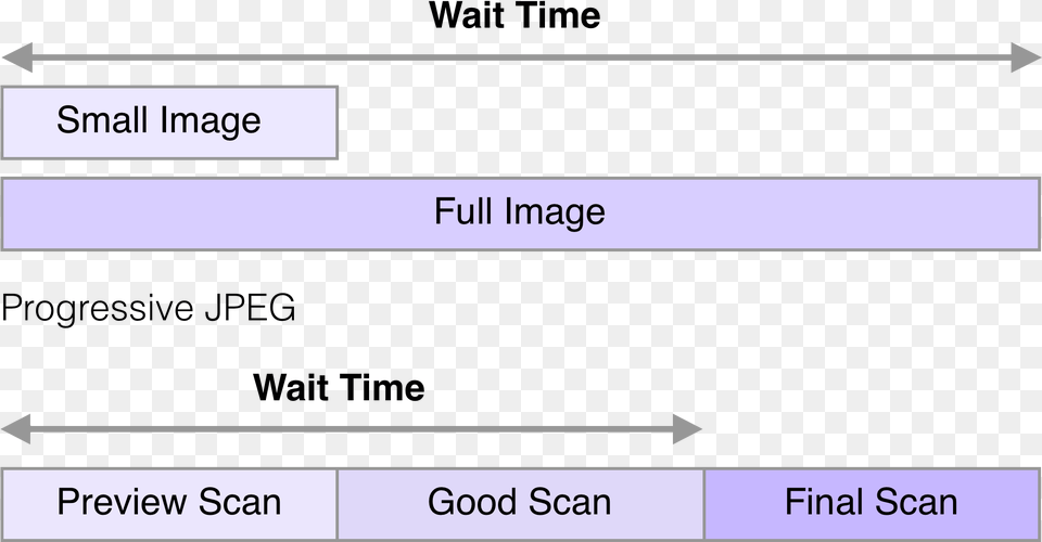 Diagram That Shows How Progressive Compression Can, Page, Text, Chart, Plot Png Image