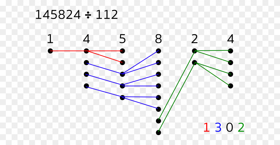 Diagram With Colored Lines And Dots Japan Math Corp, Light, Laser Png Image