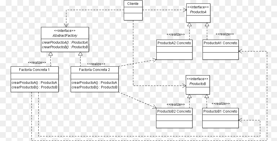 Diagrama Abstract Factory Significa Fabricas Abstractas, Diagram, Uml Diagram, Text Png