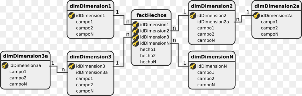 Diagrama Copo De Nieve, Diagram, Text, Uml Diagram Free Png