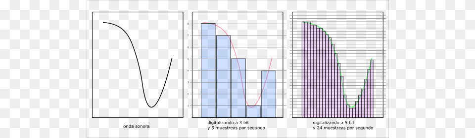 Diagrama De Digitalizacin Digitization, Chart, Plot, Smoke Pipe Png Image