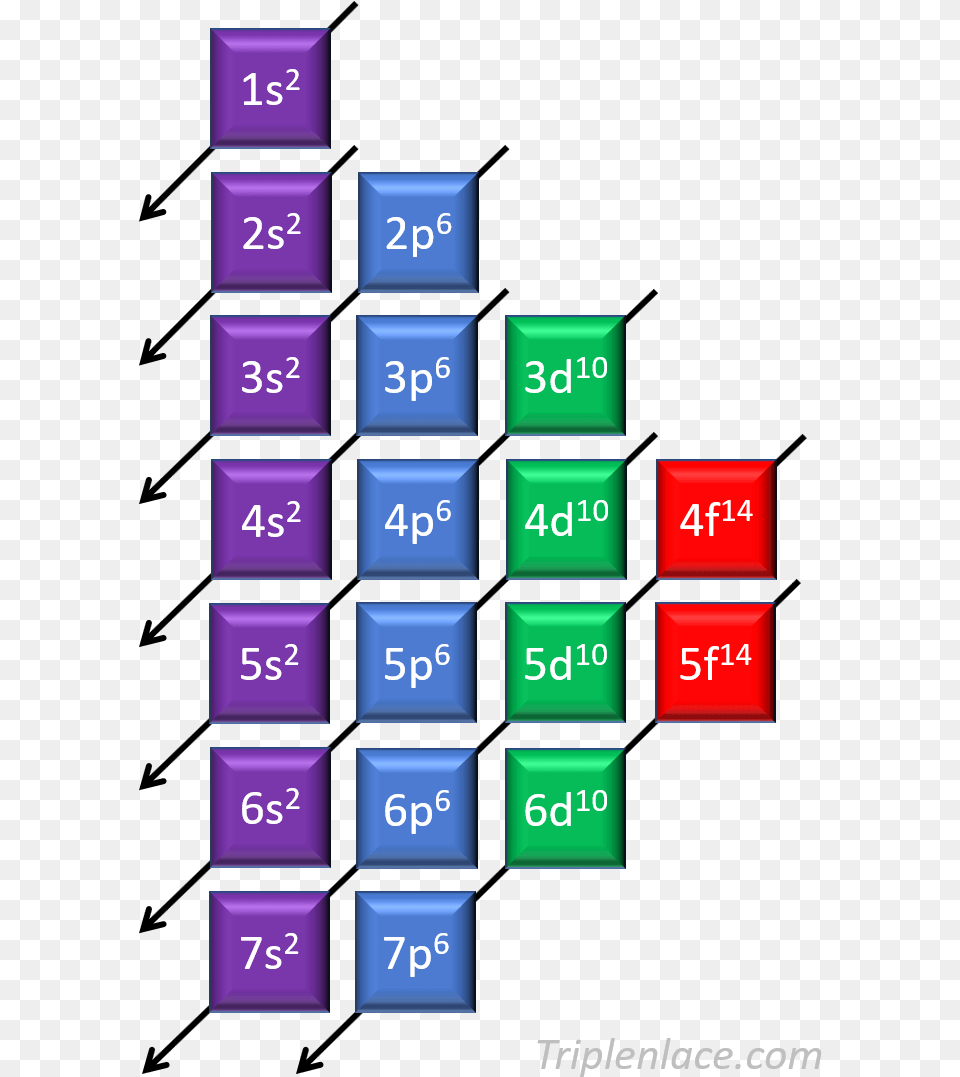 Diagrama De La Configuracion Electronica, Scoreboard, Electronics, Text Png