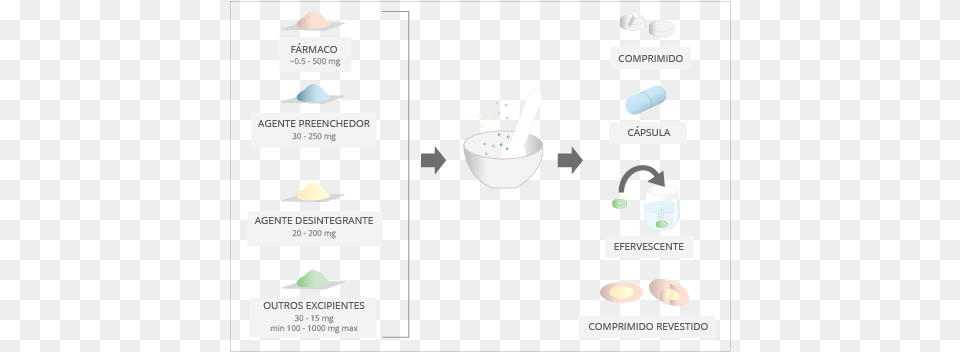 Diagrama Em Formato Linha De Medicamentos Esquema, Cutlery, Spoon, Beverage, Milk Png