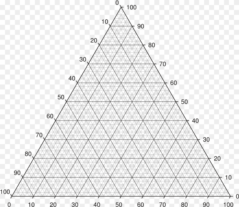 Diagrama Trifasico Triangulo Extraccion Liquido Liquido, Triangle, Architecture, Building, Tower Png Image