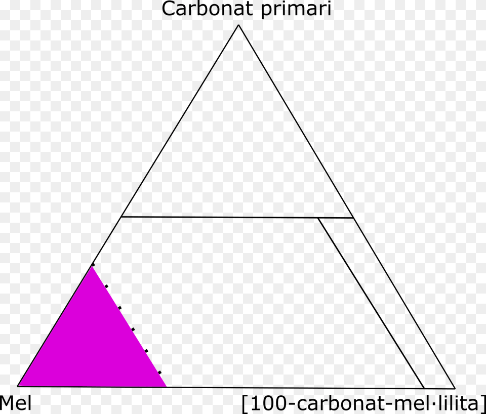 Diagrama Ultramelilitolites Triangle Free Png Download