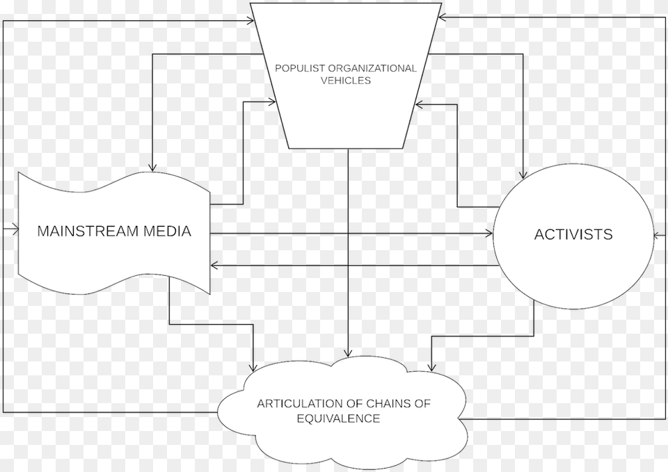 Diagrammatic Representation Of Assessment Process, Text, Body Part, Hand, Person Free Png