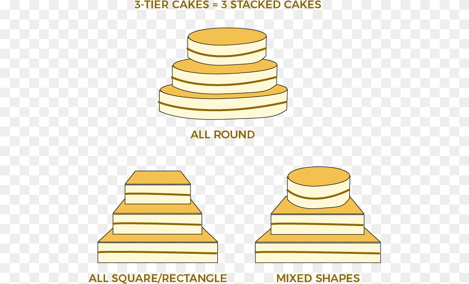 Diagrams Of 3 Tier Cakes Circle Squarerectangle Rectangle And Circle Cake, Gold, Wood Free Png Download