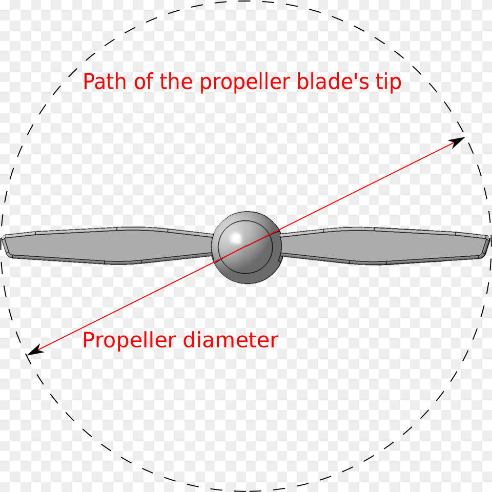 Diameter Of The Propeller, Machine, Appliance, Ceiling Fan, Device Free Png Download