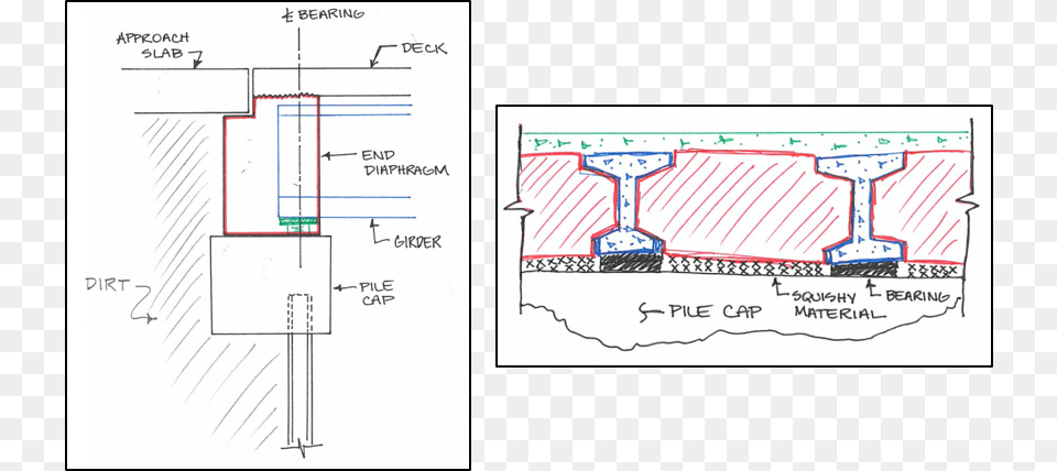 Diaphragm Bridge Diaphragm, Chart, Plot, Diagram, Plan Free Transparent Png