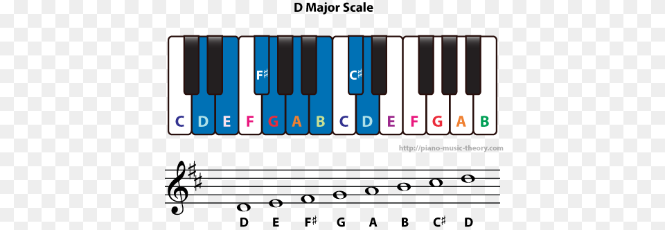 Diatonic Chords Of D Major Scale Piano Music Theory, Keyboard, Musical Instrument Free Png