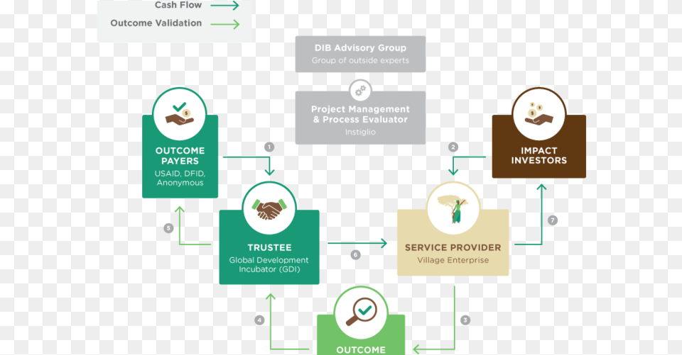 Dib Infographic Updated Finance, Diagram Png