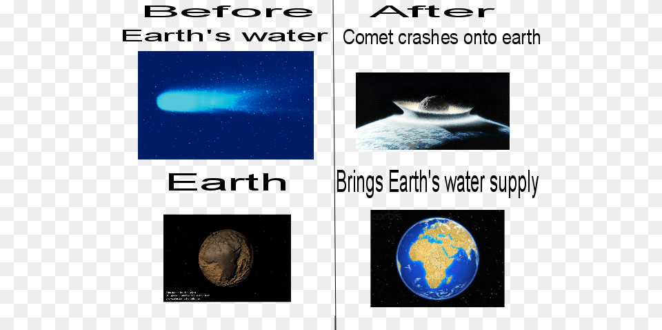 Did Earth39s Water Come From Comets Asteroid, Astronomy, Outer Space, Nature, Outdoors Free Png