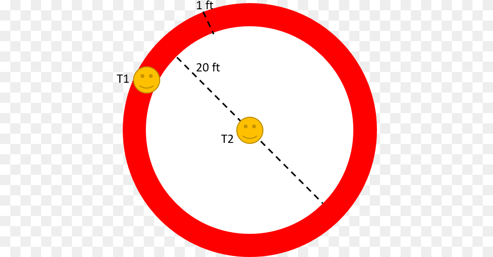 Did I Interpret Wall Of Fire Ruling Correctly Role Dot, Astronomy, Moon, Nature, Night Free Transparent Png