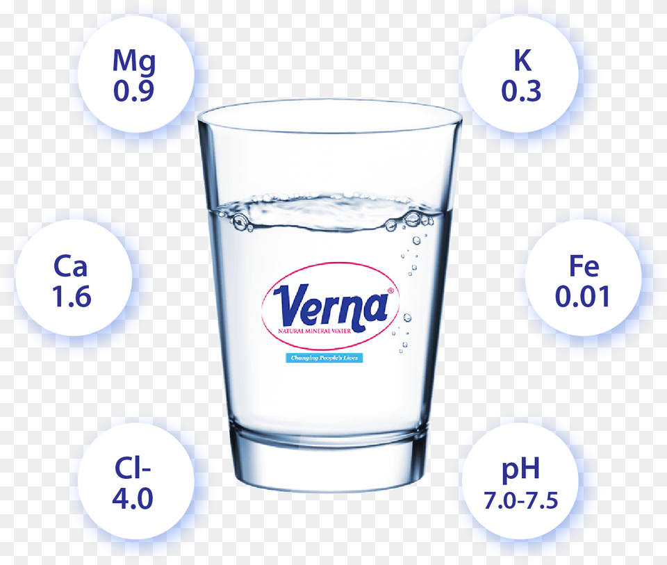 Did You Know Water, Cup, Glass Free Transparent Png