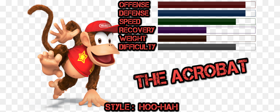 Diddy Kong Donkey Kong Diddy Kong, Baby, Person, Animal, Canine Png