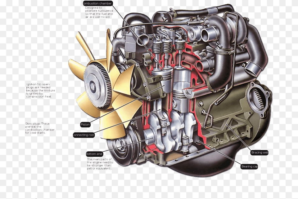 Diesel Engine Clipart Internal Combustion Engine Of Tractor, Machine, Motor, Tool, Plant Free Transparent Png