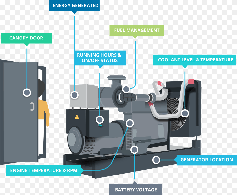 Diesel Generator Monitoring System, Machine, Person, Bulldozer Png