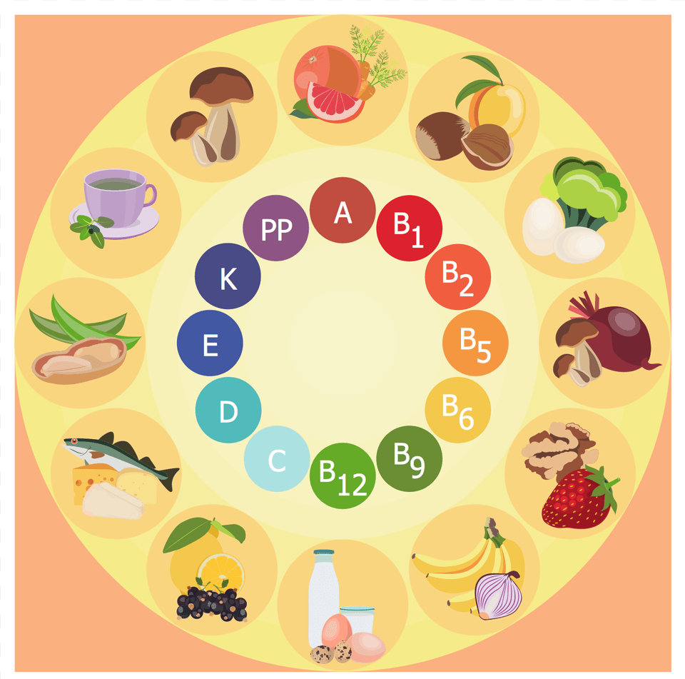 Diet Healthy Diet Guide Design, Number, Symbol, Text, Cup Png Image