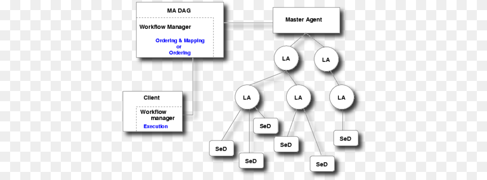 Diet Wikipedia Diagram, Uml Diagram Free Png Download